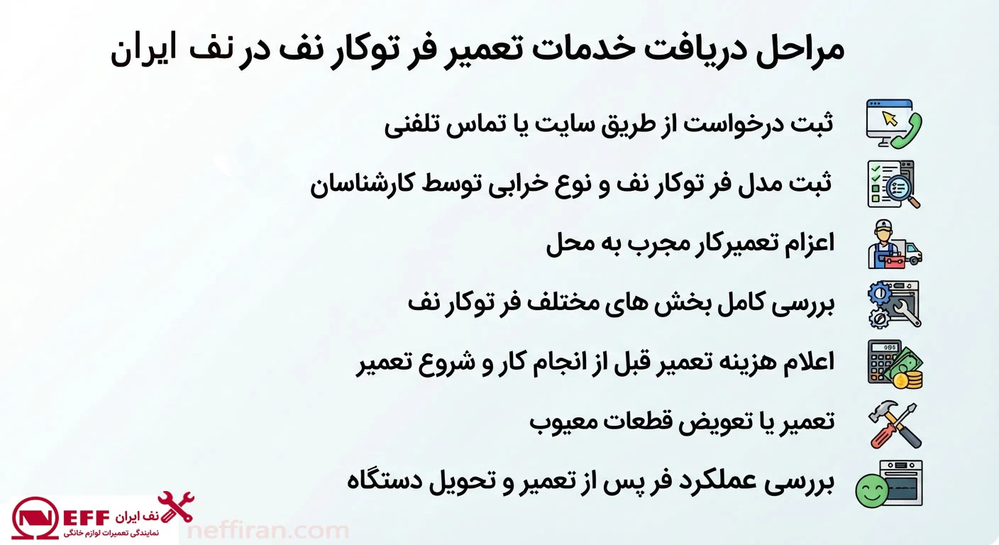خدمات نف ایران
