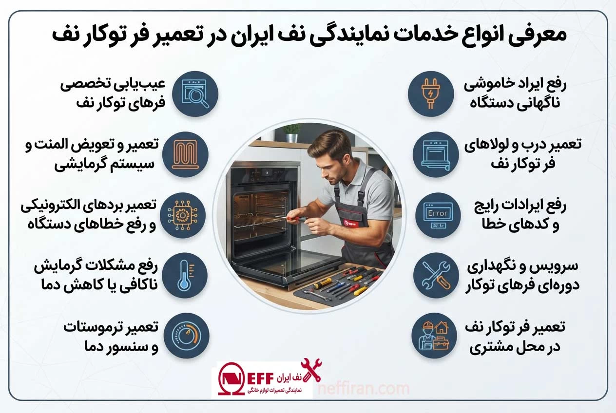 معرفی انواع خدمات نمایندگی نف ایران در تعمیر فر توکار نف