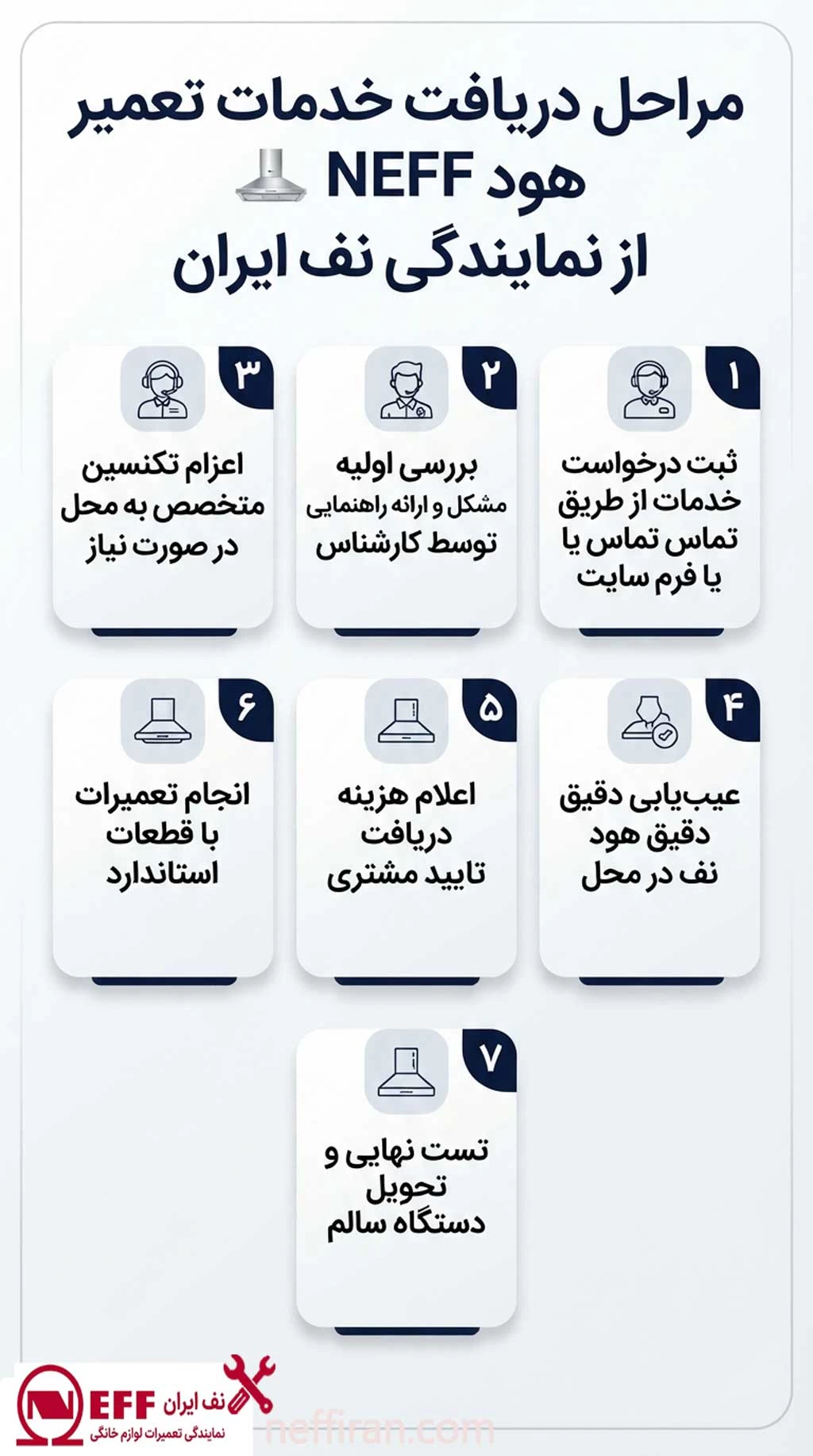 مراحل دریافت خدمات تعمیر هود NEFF از نمایندگی نف ایران