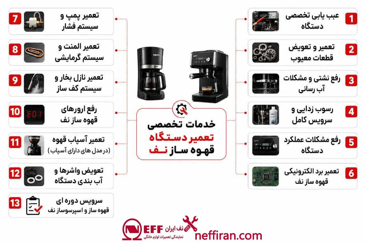 خدمات تخصصی تعمیر دستگاه قهوه ساز نف