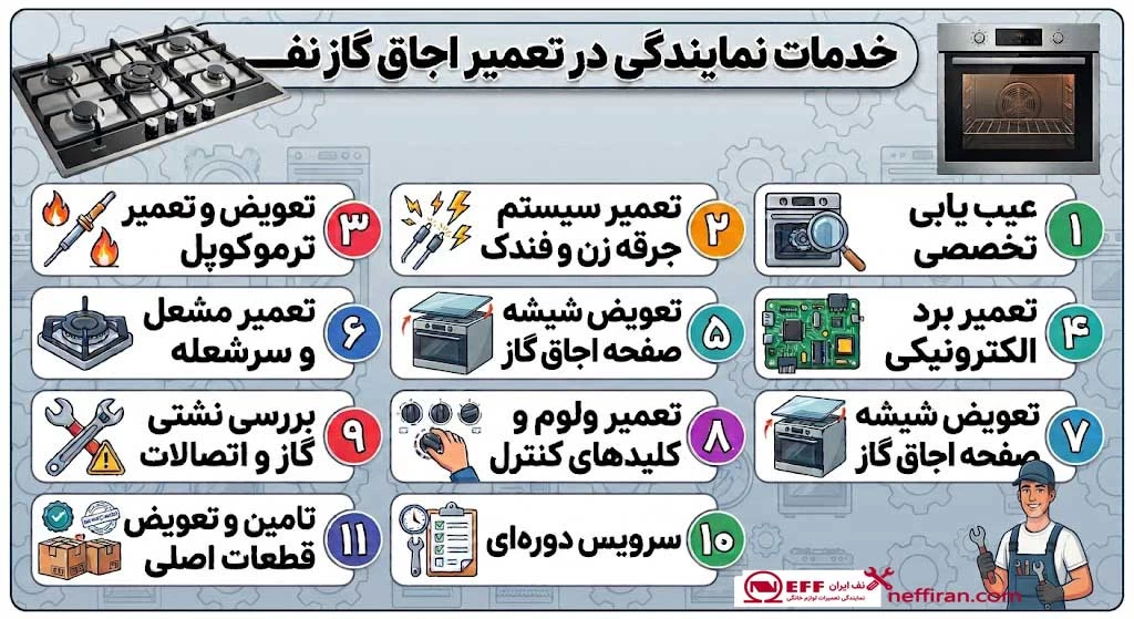 خدمات نمایندگی در تعمیر اجاق گاز نف