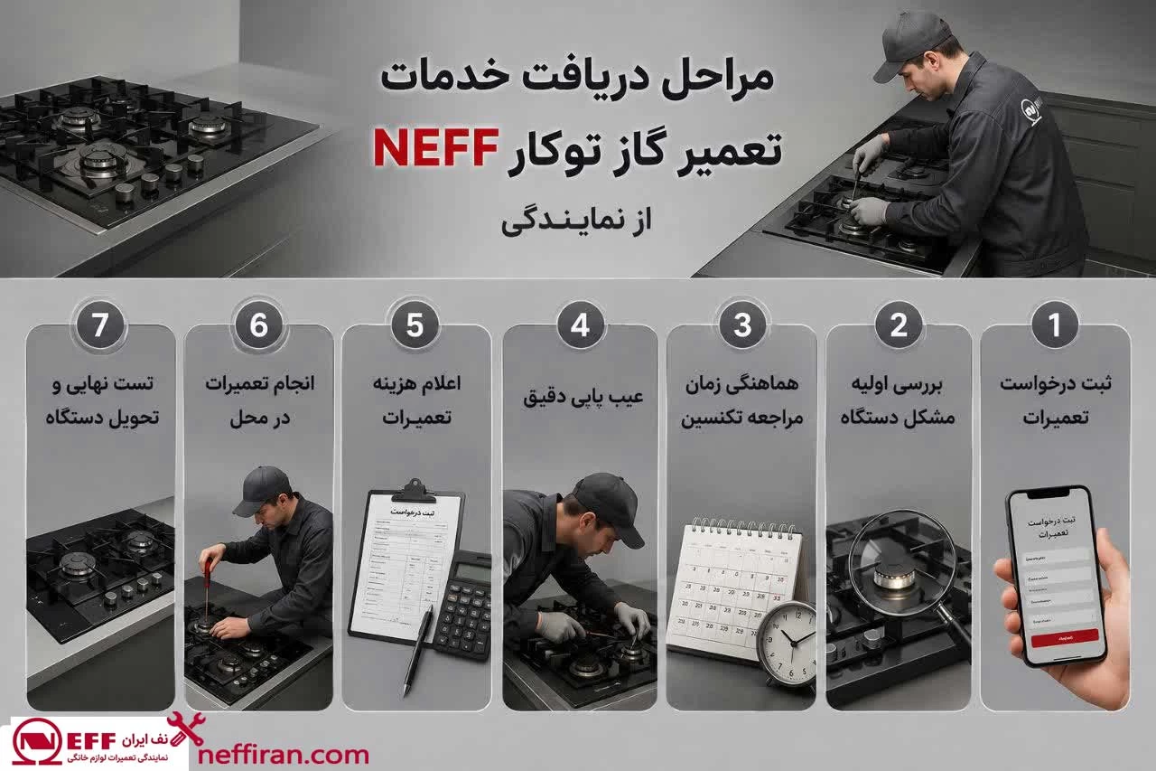 مراحل دریافت خدمات تعمیر گاز توکار NEFF از نمایندگی