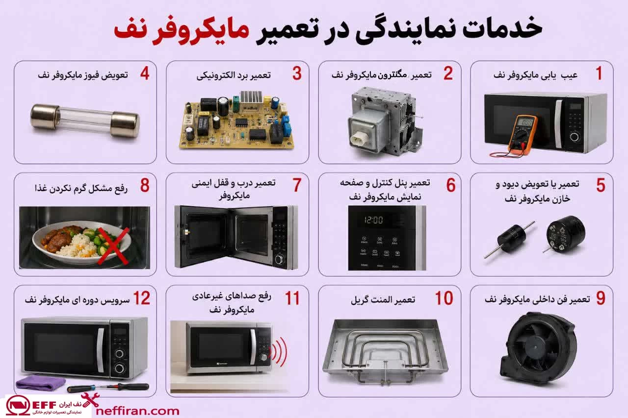 خدمات نمایندگی در تعمیر مایکروفر نف