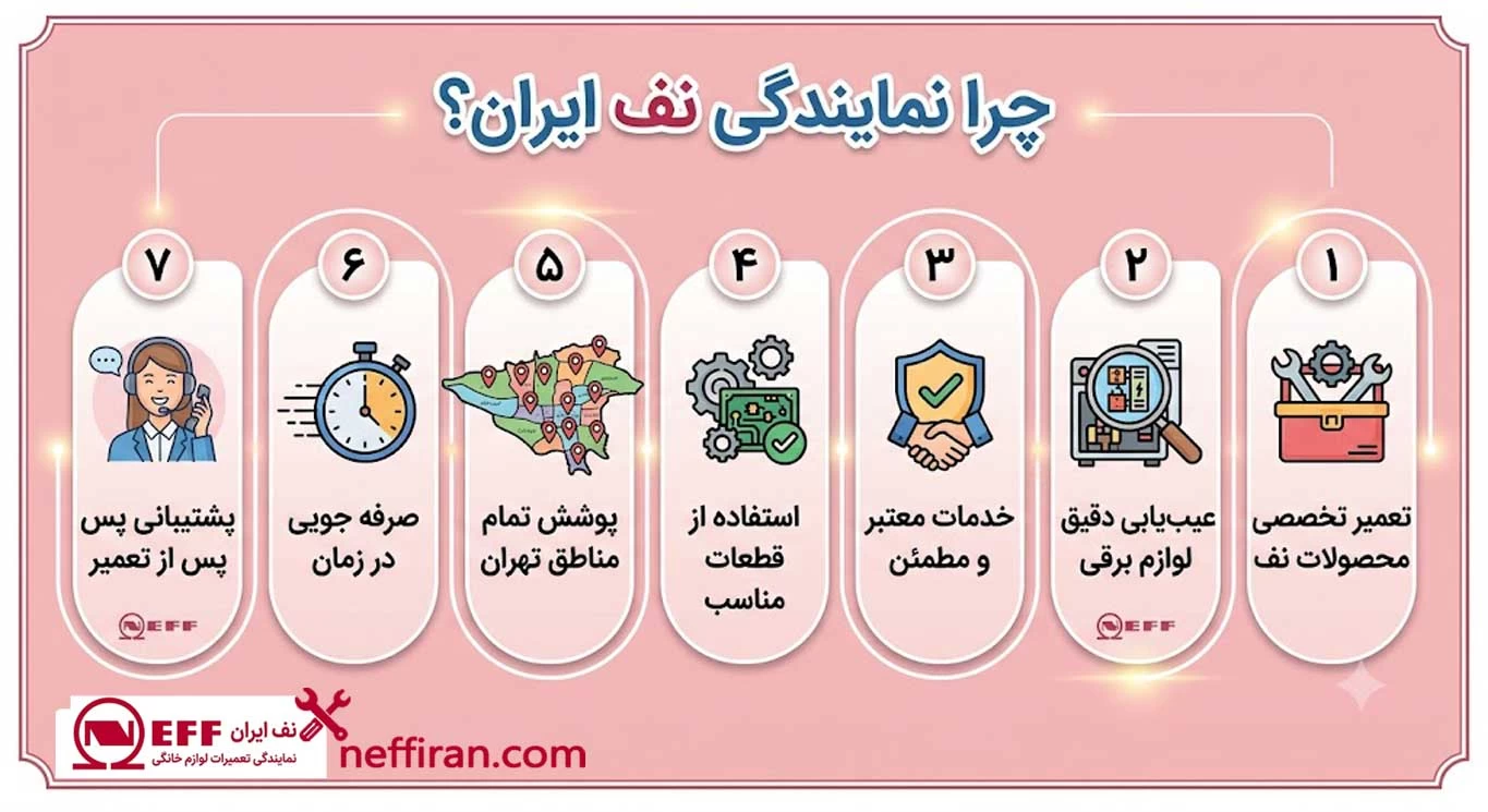 چرا نمایندگی نف ایران؟