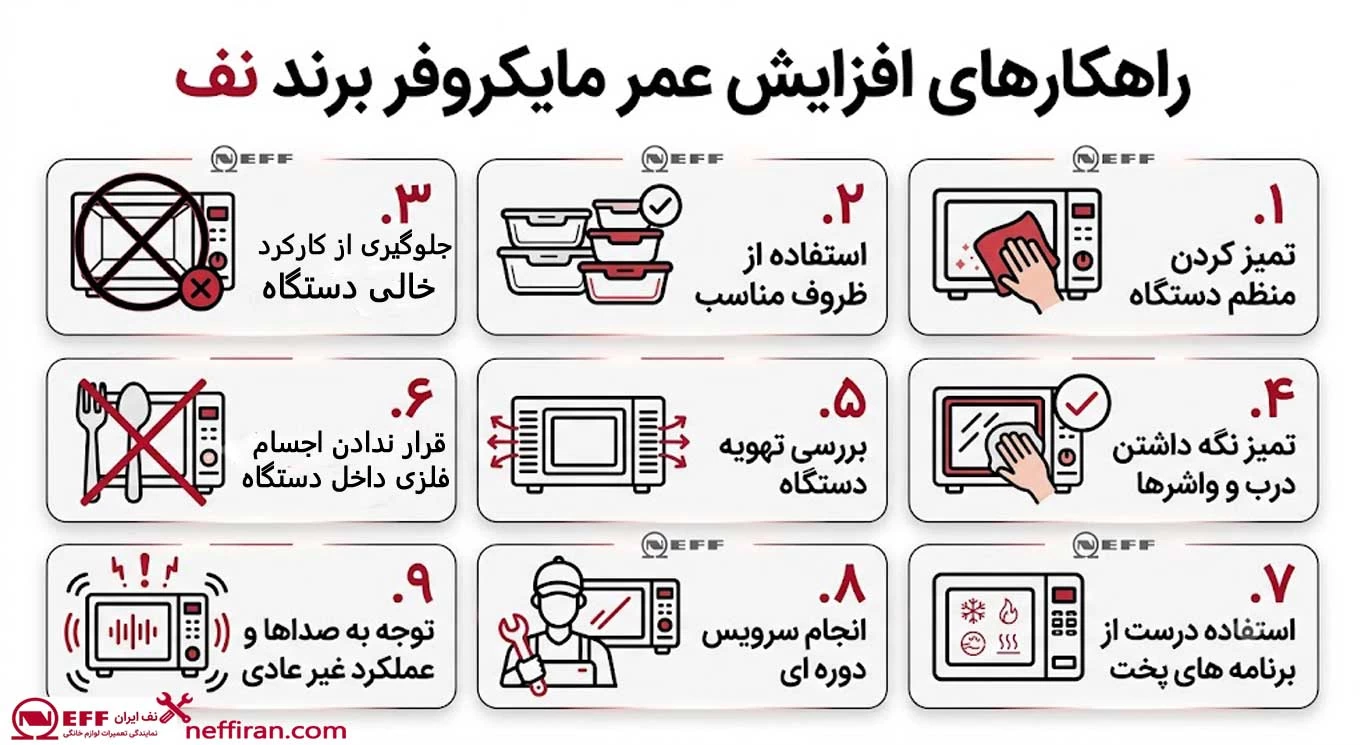 راهکارهای افزایش عمر مایکروفر برند نف