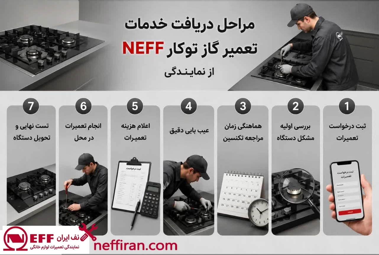 مراحل دریافت خدمات تعمیر گاز توکار NEFF از نمایندگی