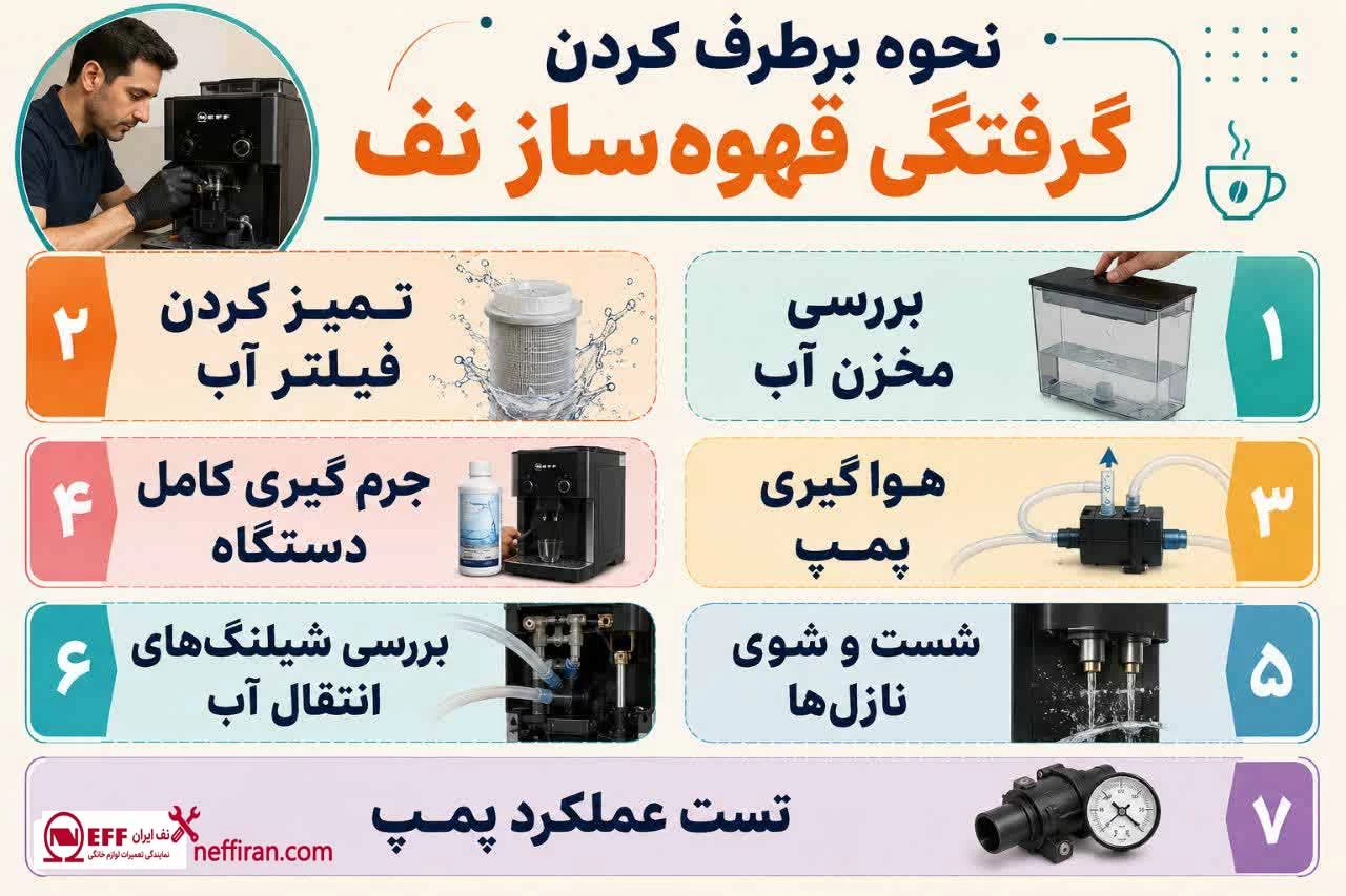 گرفتگی قهوه ساز نف