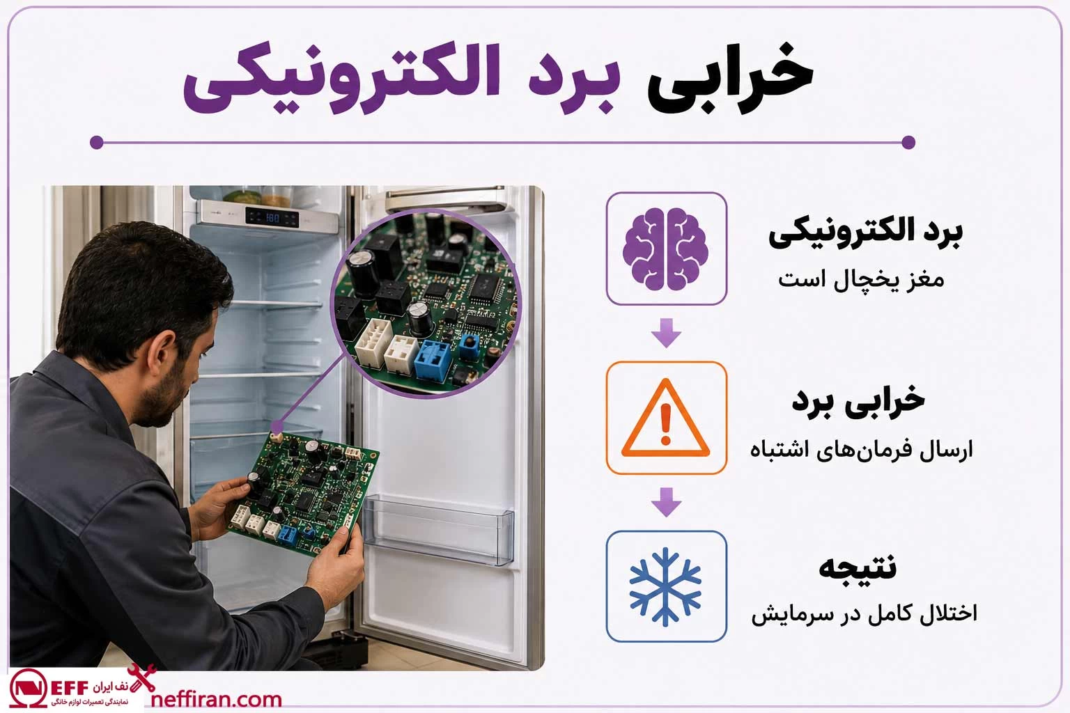 خرابی برد الکترونیکی یخچال نف