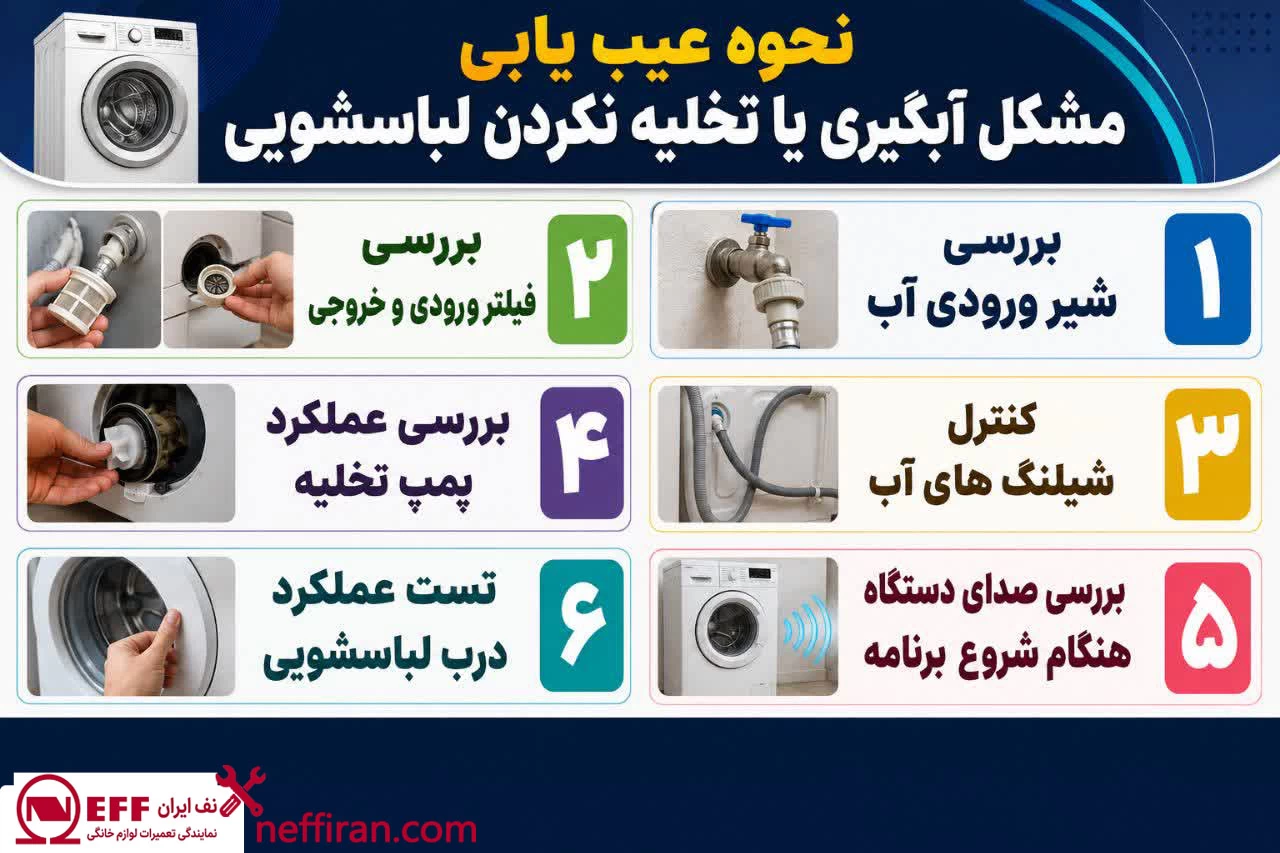 عیب یابی ماشین لباسشویی