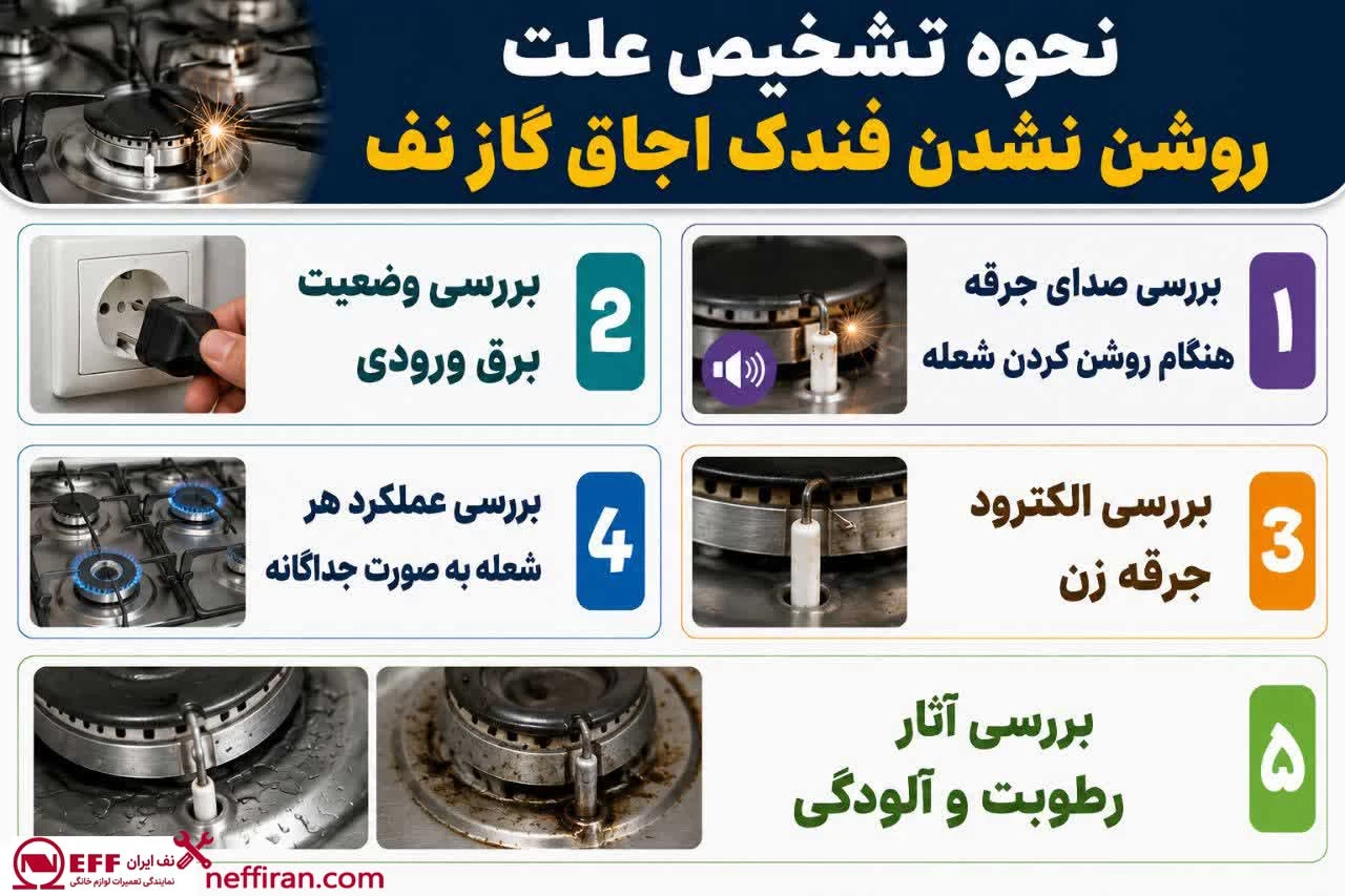 علت روشن نشدن فندک اجاق گاز نف