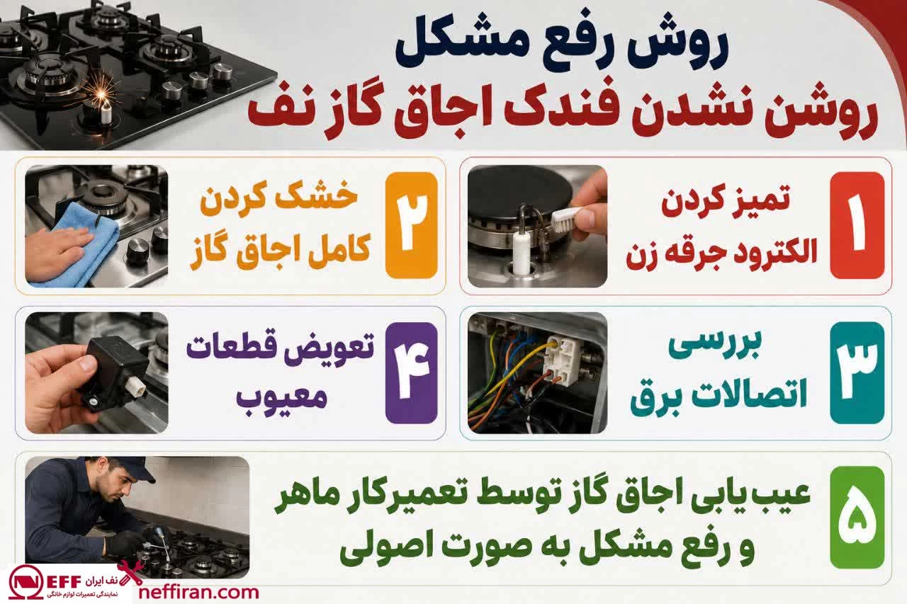 روش رفع مشکل روشن نشدن فندک اجاق گاز نف