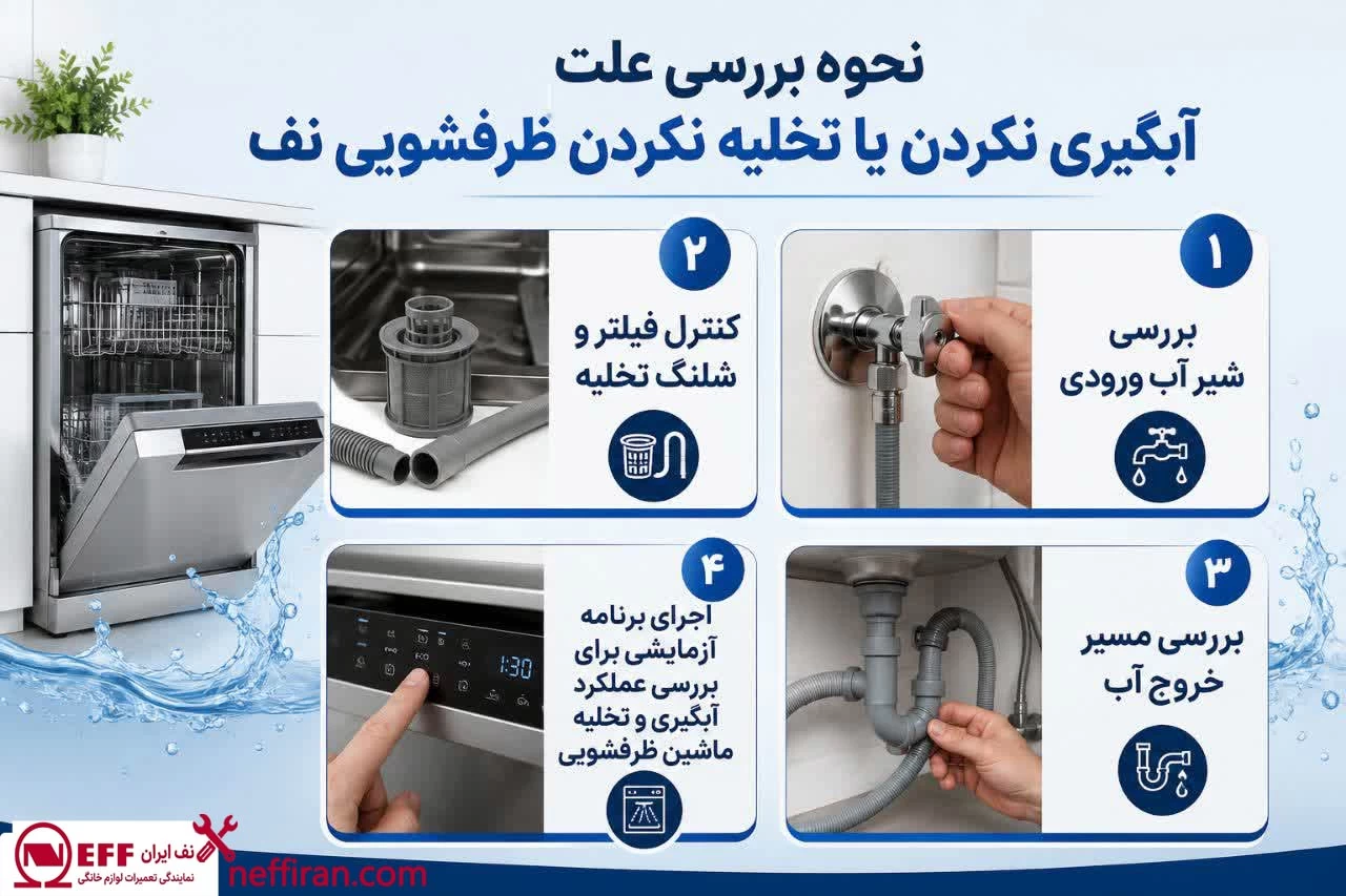 علت آبگیری نکردن یا تخلیه نکردن ظرفشویی نف