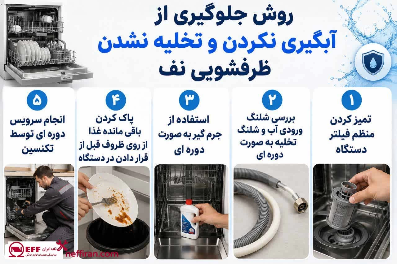 روش جلوگیری از آبگیری نکردن و تخلیه نشدن ظرفشویی نف