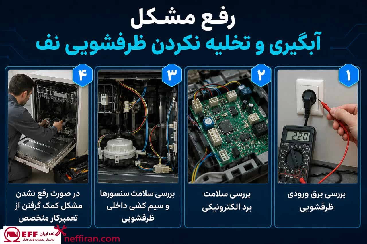 دلایل آبگیری و تخلیه نکردن ظرفشویی نف