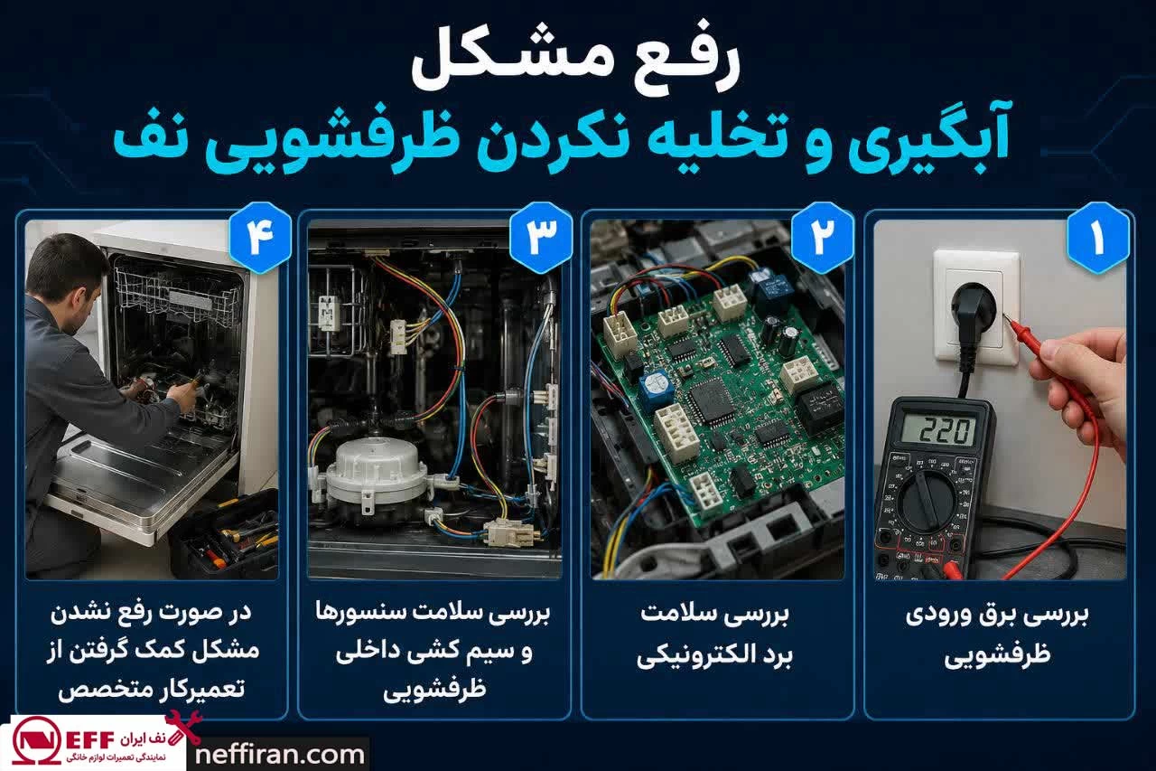 دلایل آبگیری و تخلیه نکردن ظرفشویی نف