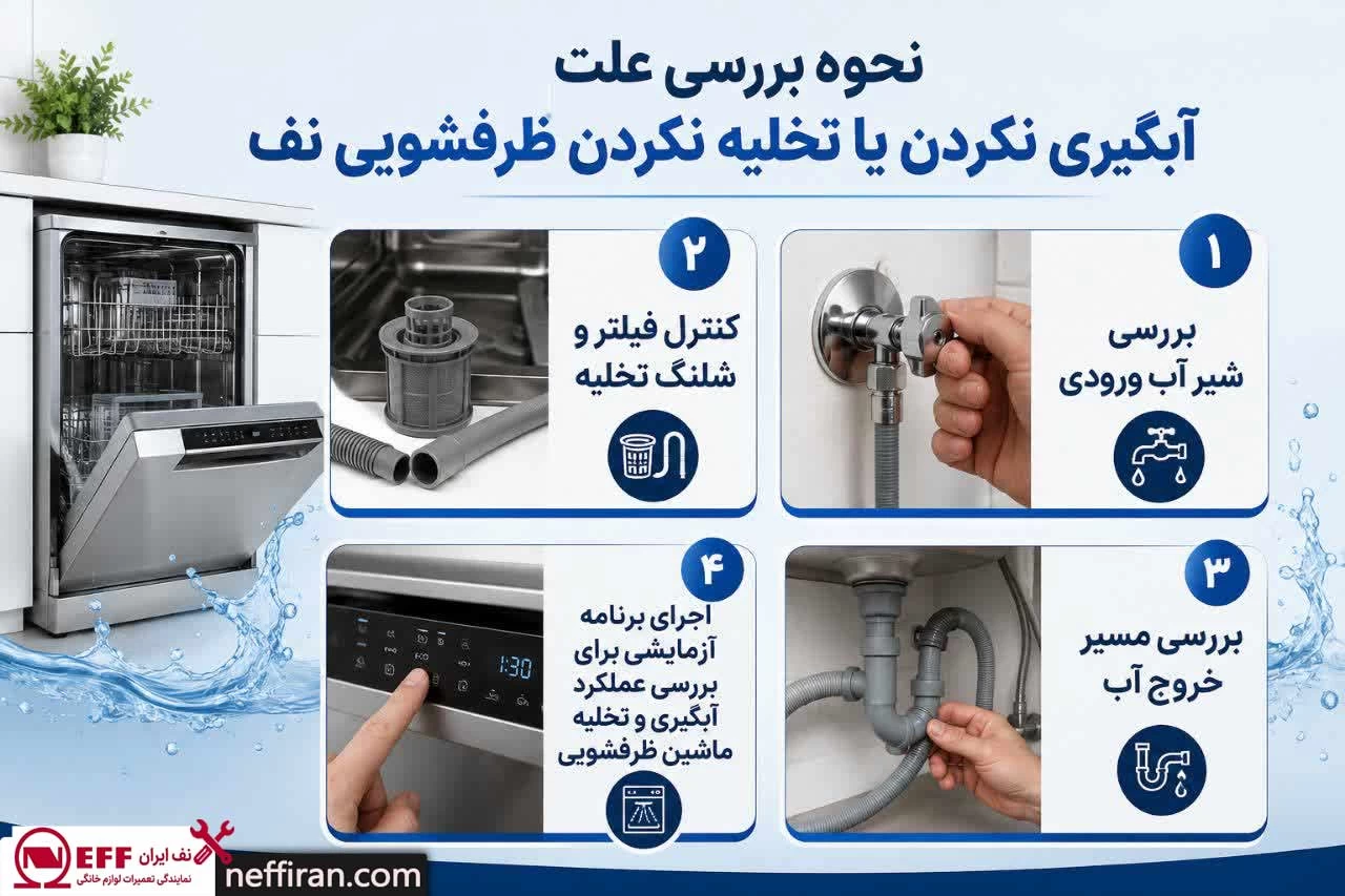 آبگیری نکردن یا تخلیه نکردن ظرفشویی نف