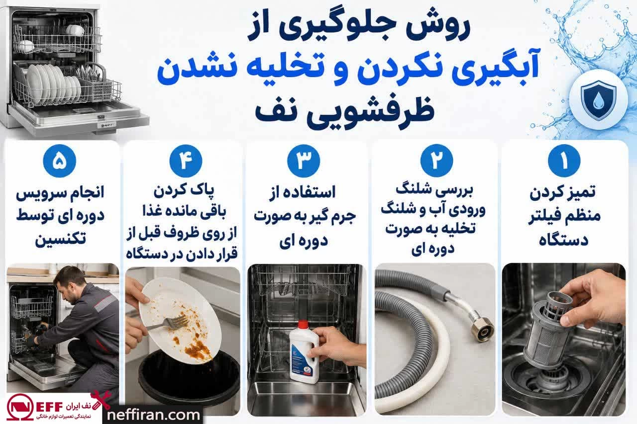 جلوگیری از آبگیری نکردن و تخلیه نشدن ظرفشویی نف