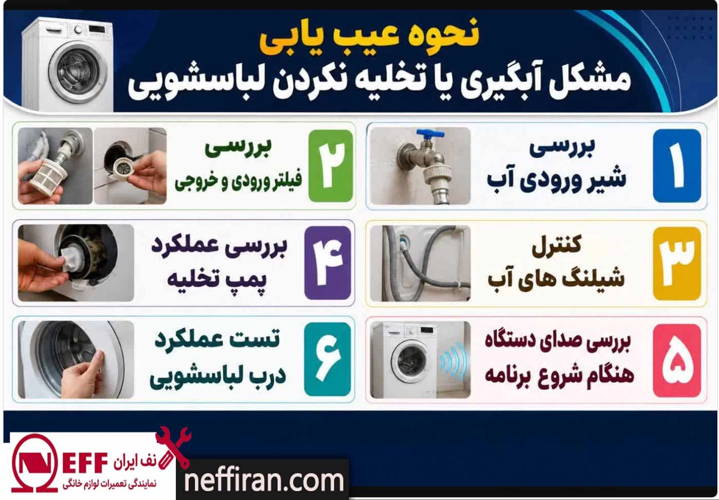 عیب یابی مشکل آبگیری یا تخلیه نکردن لباسشویی