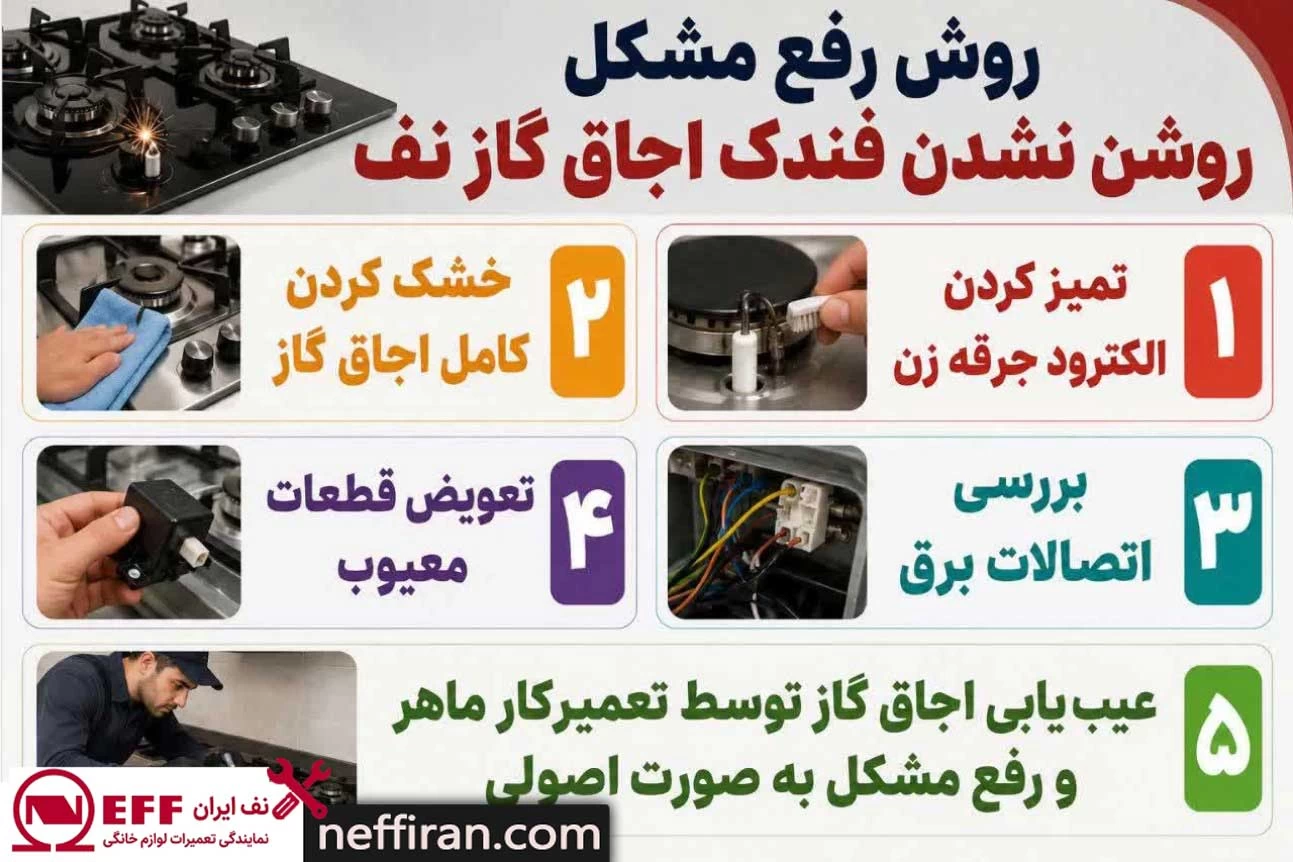 روش رفع مشکل روشن نشدن فندک اجاق گاز نف