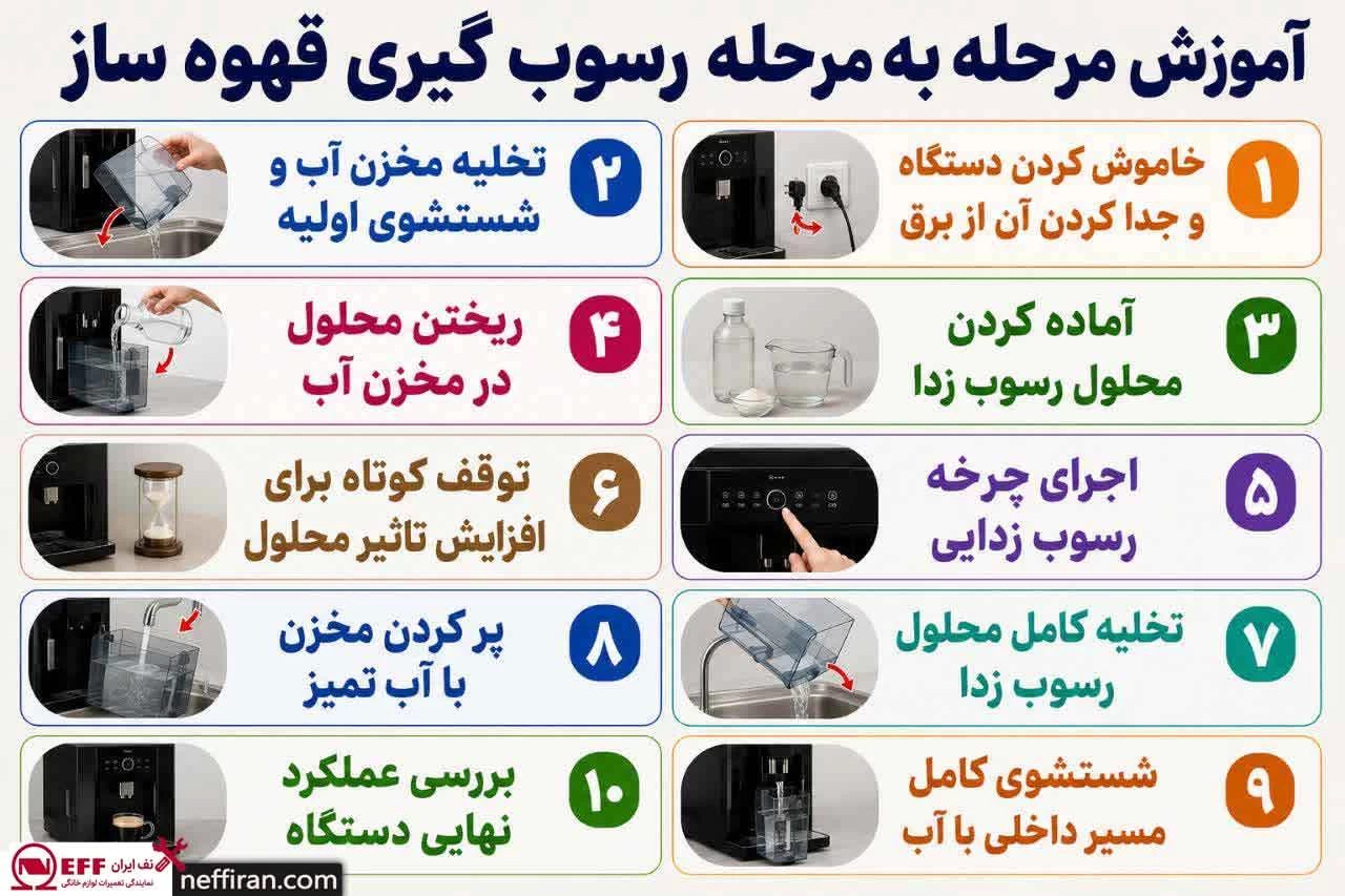 آموزش مرحله به مرحله رسوب گیری قهوه ساز neff