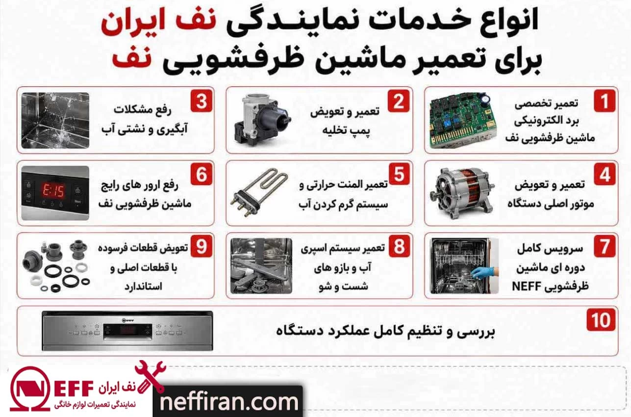 خدمات نمایندگی نف ایران برای تعمیر ظرفشویی neff