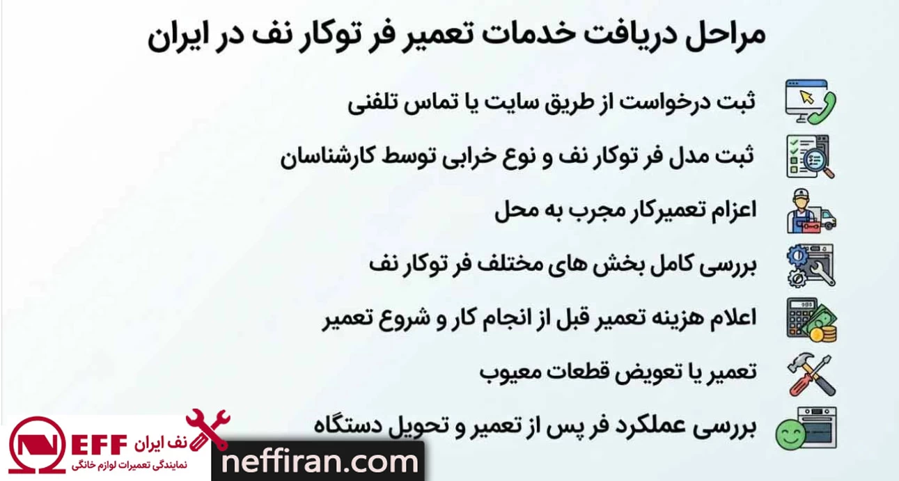مراحل دریافت خدمات تعمیر  در نف ایران