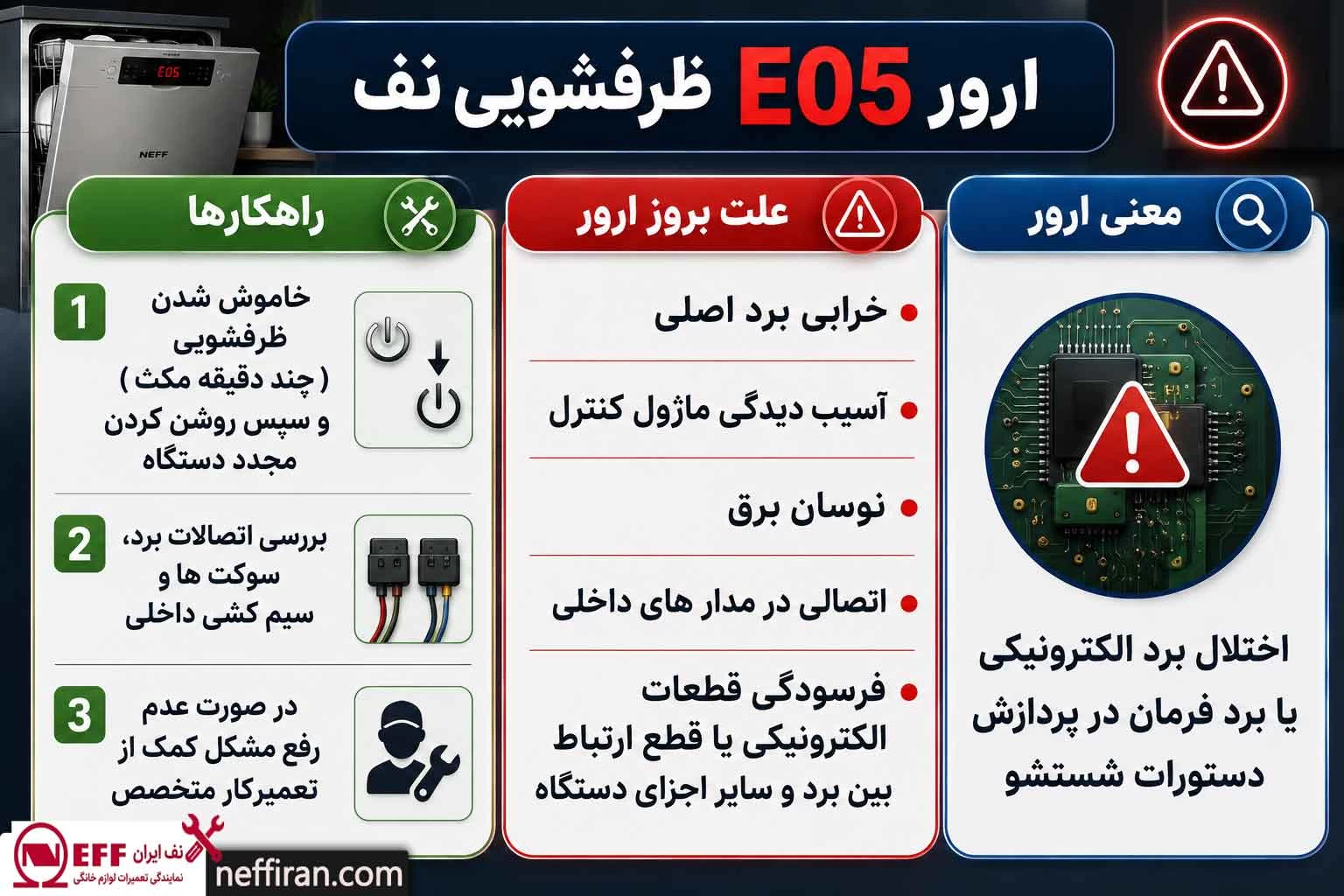 ارور E05 در ظرفشویی نف
