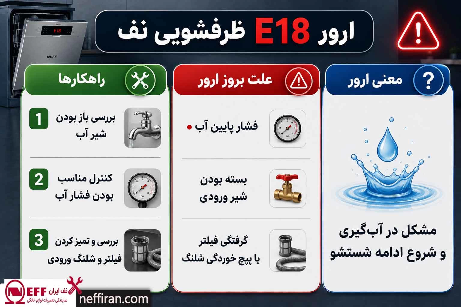 ارور E18 ماشین ظرفشویی نف