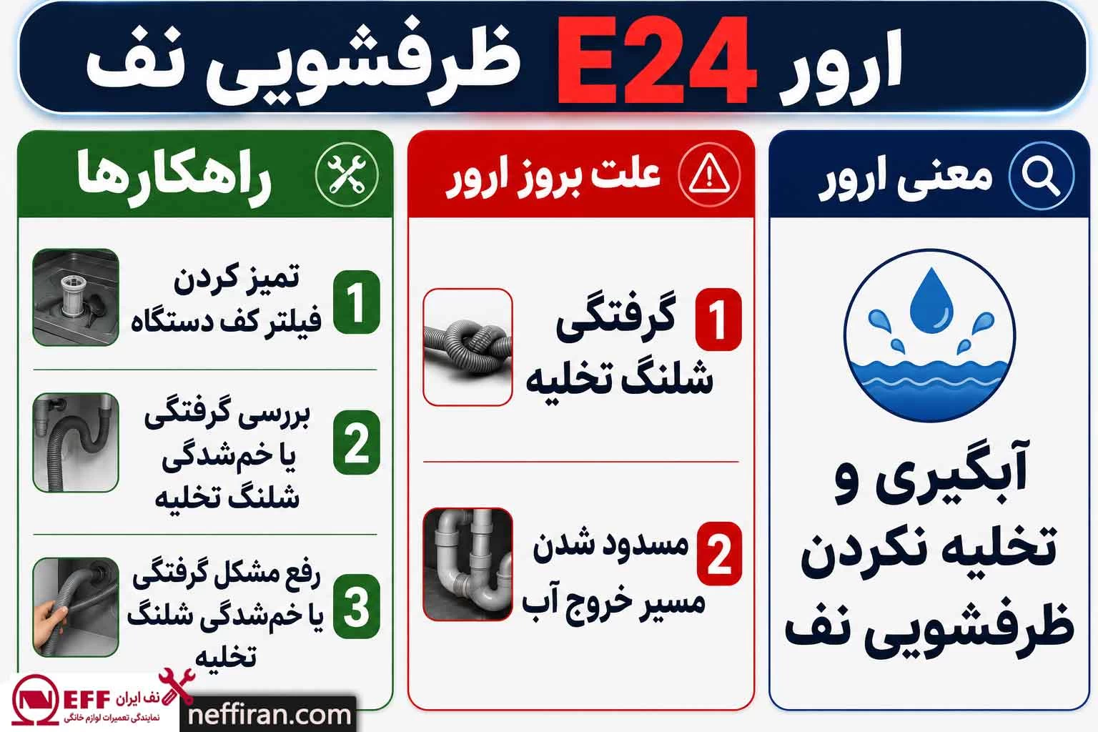 ارور E24