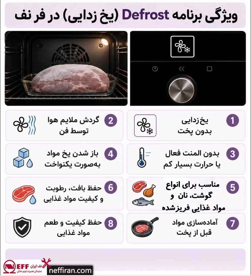 Defrost (یخ زدایی)