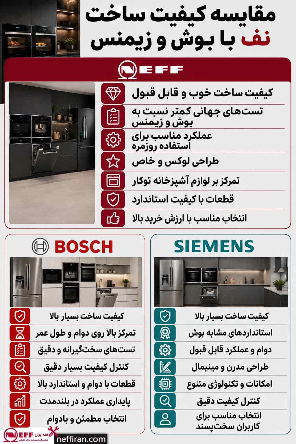 مقایسه کیفیت ساخت نف با بوش و زیمنس