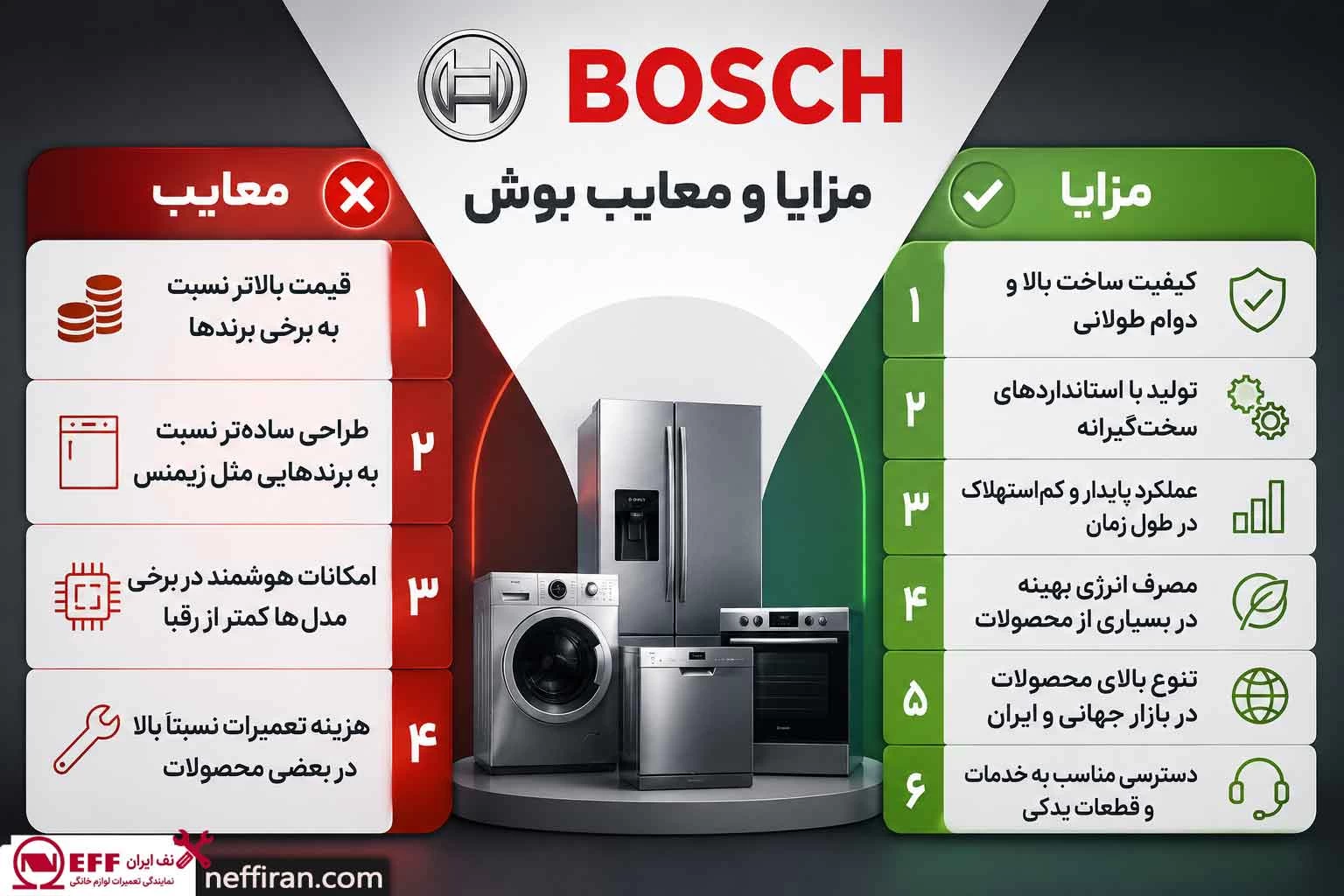 مزایا و معایب بوش