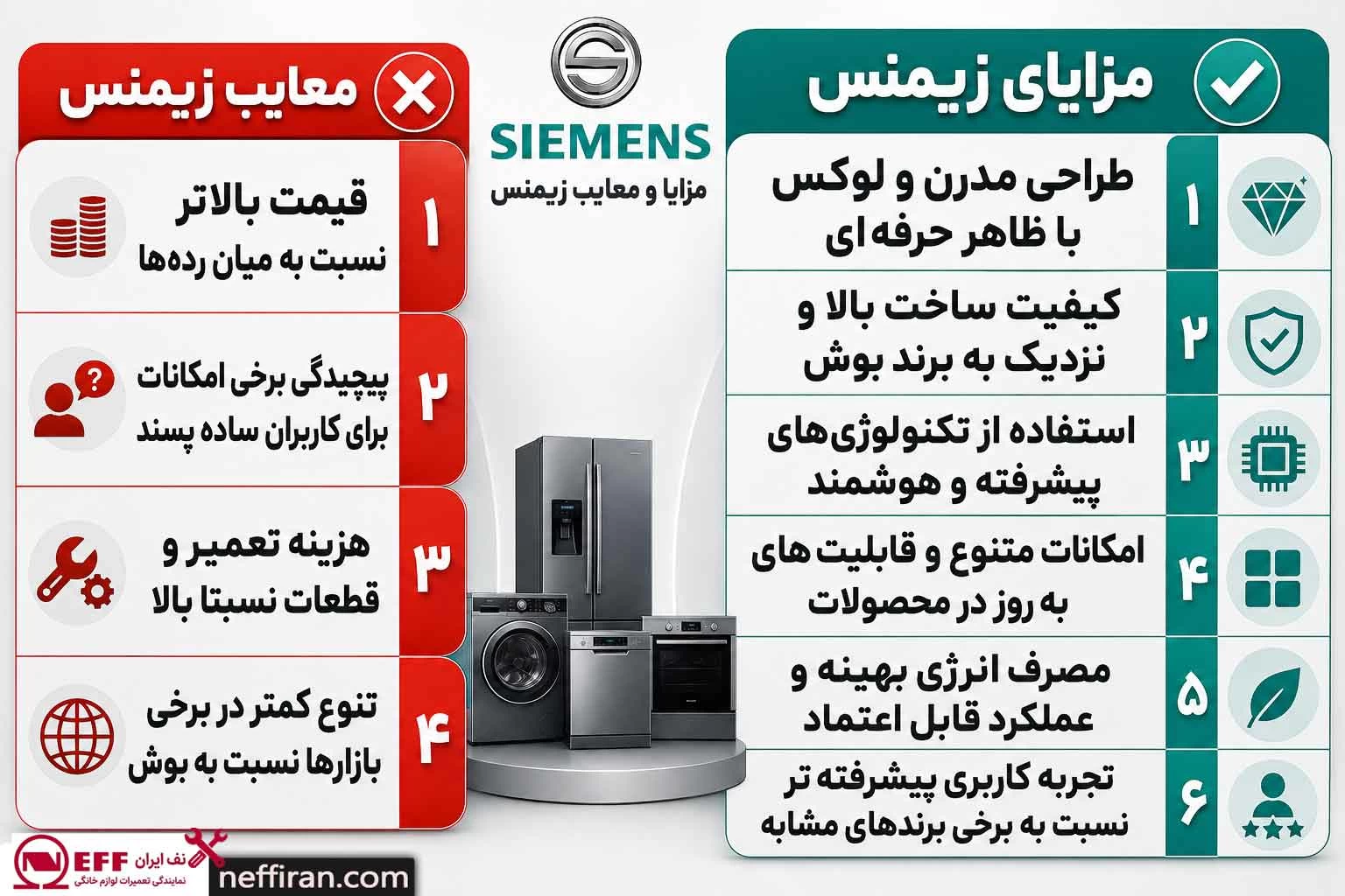 مزایا و معایب زیمنس