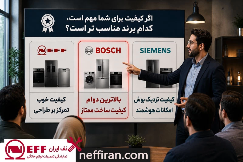 مقایسه بوش، نف و زیمنس 