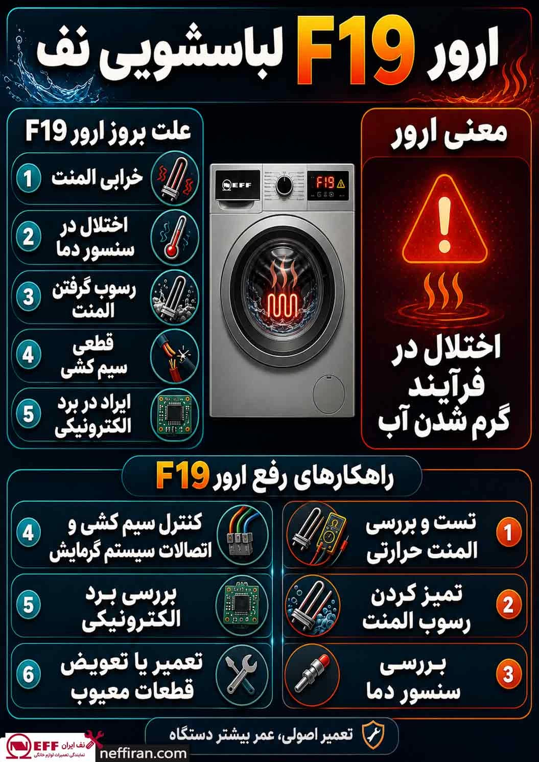 ارور F19 لباسشویی نف