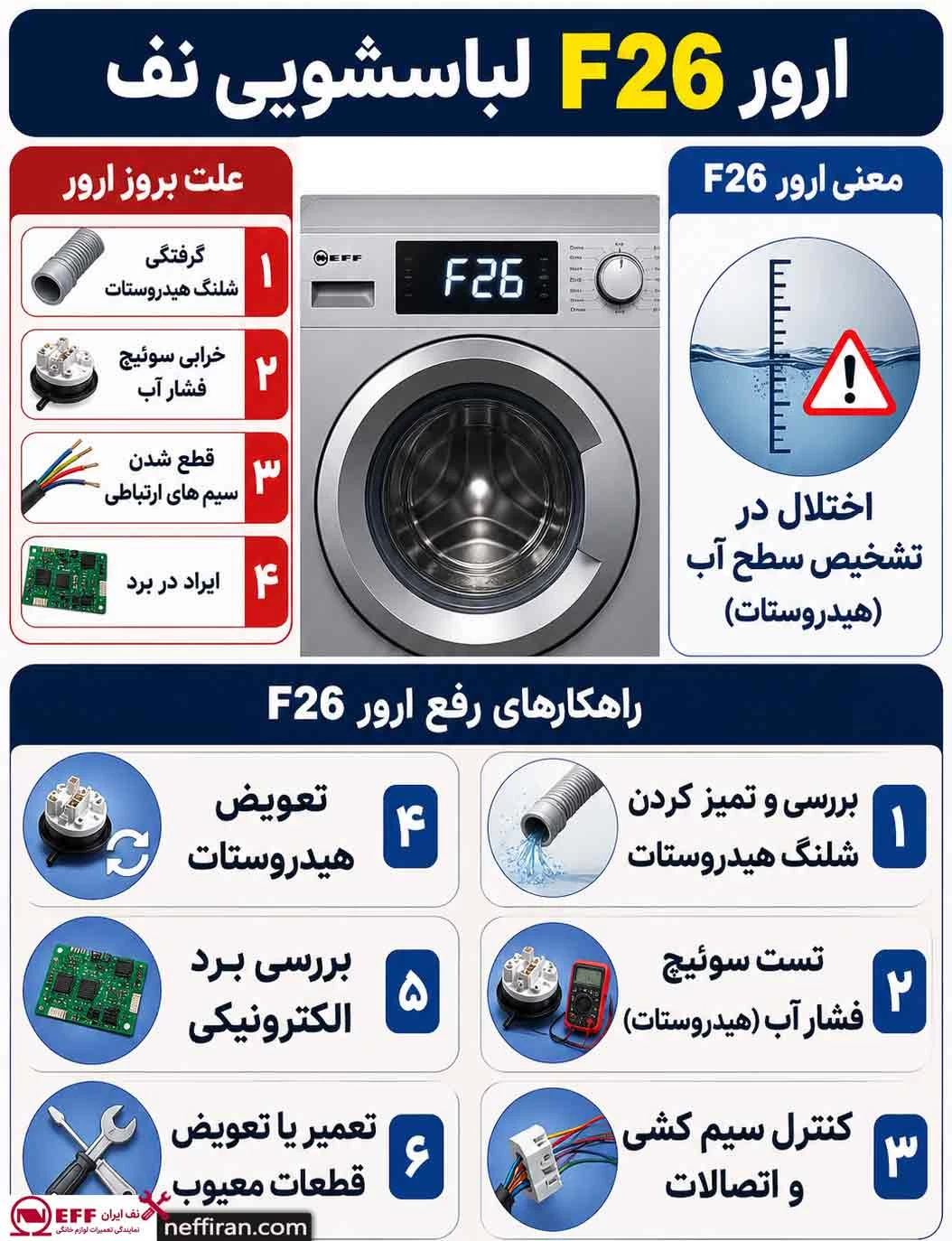ارور F26 لباسشویی نف