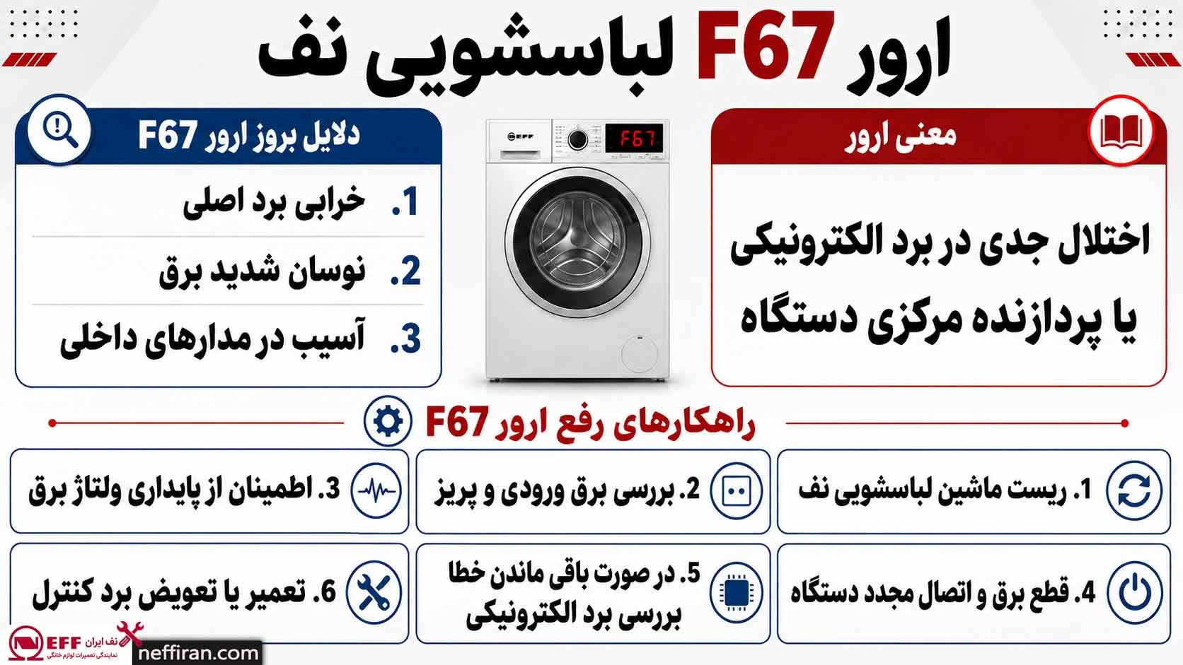 ارور F67 لباسشویی نف