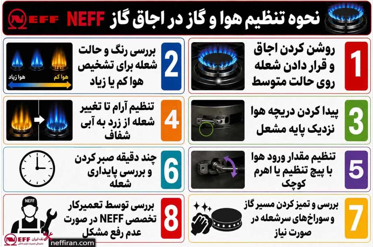 تنظیم هوا و گاز در اجاق گاز نف