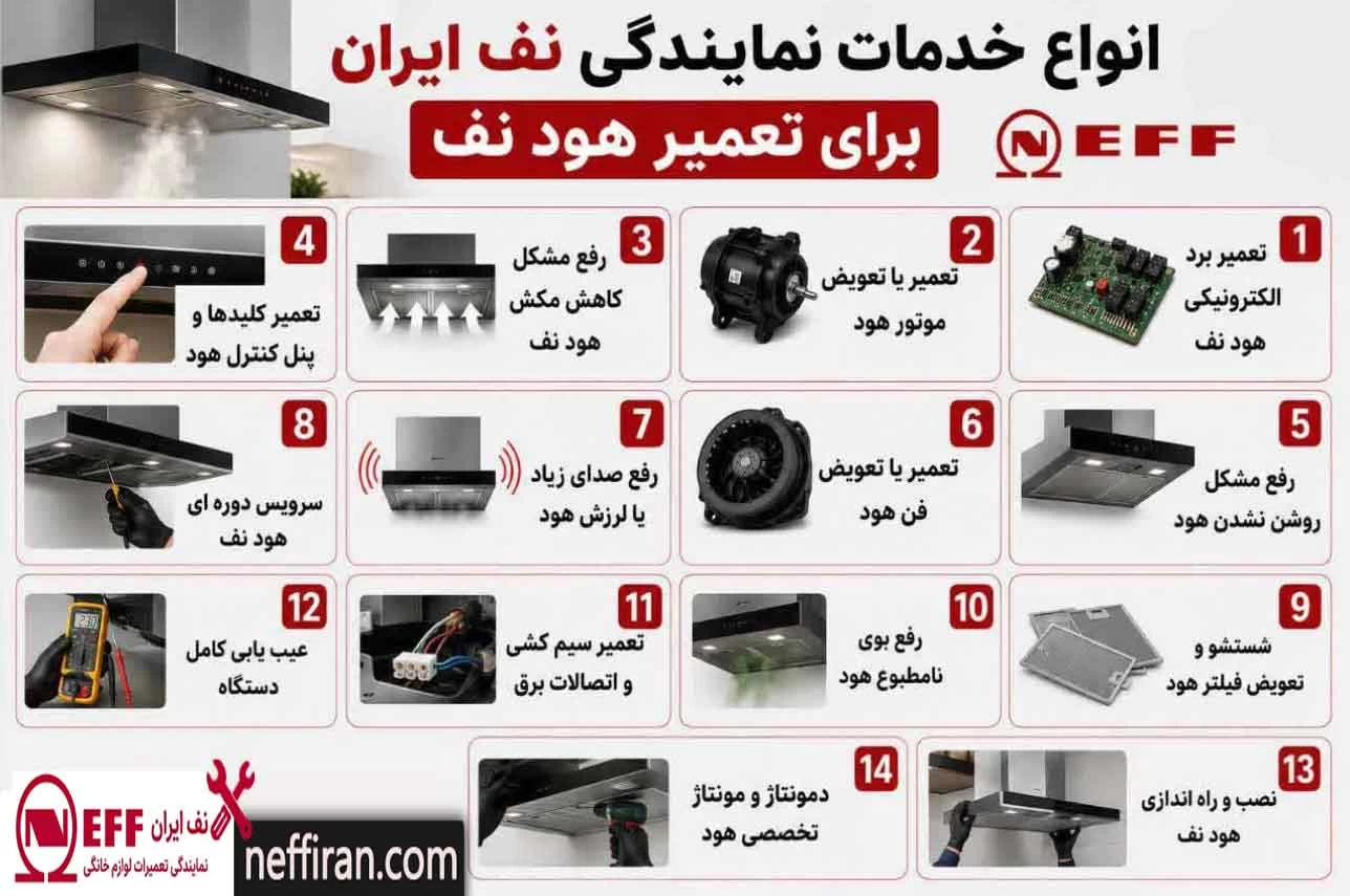 انواع خدمات نمایندگی نف ایران برای تعمیر هود نف