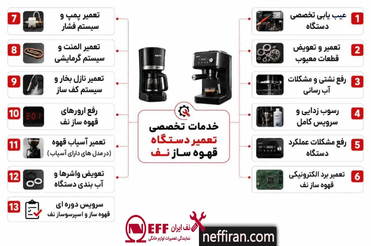 خدمات تخصصی تعمیر دستگاه قهوه ساز نف
