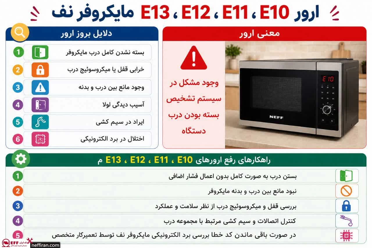 ارور E10، E11،E12 ، E13 مایکروفر نف
