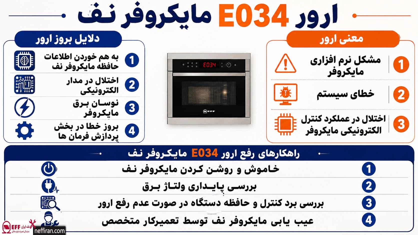 ارور E034 مایکروفر نف