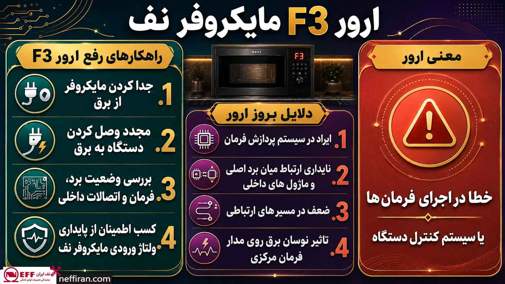 ارور F3  مایکروفر نف