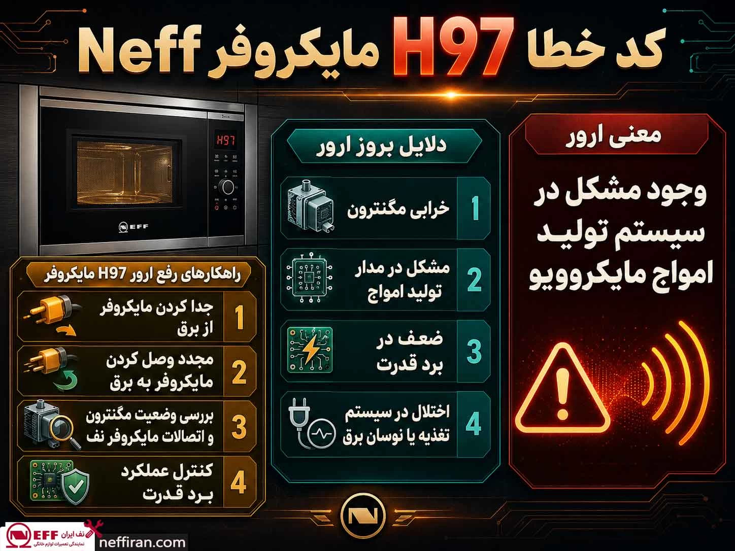 کد خطا H97 مایکروفر Neff