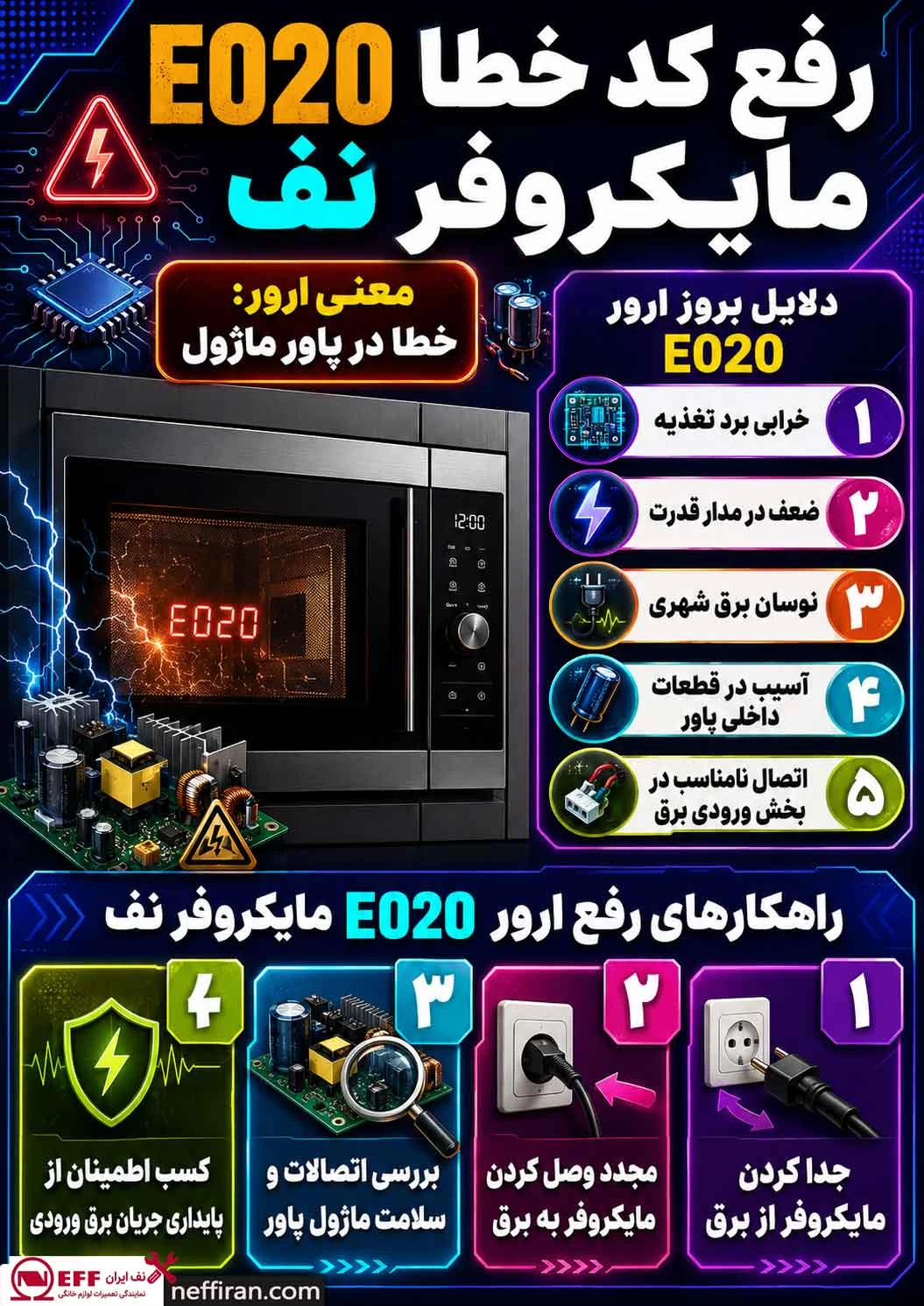 کد خطا E020 مایکروفر نف