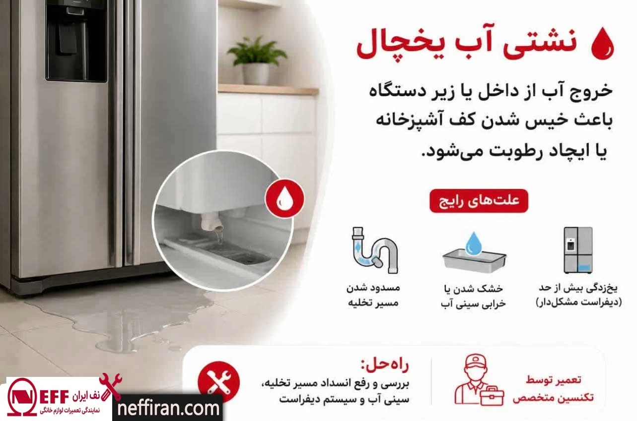 نشتی آب