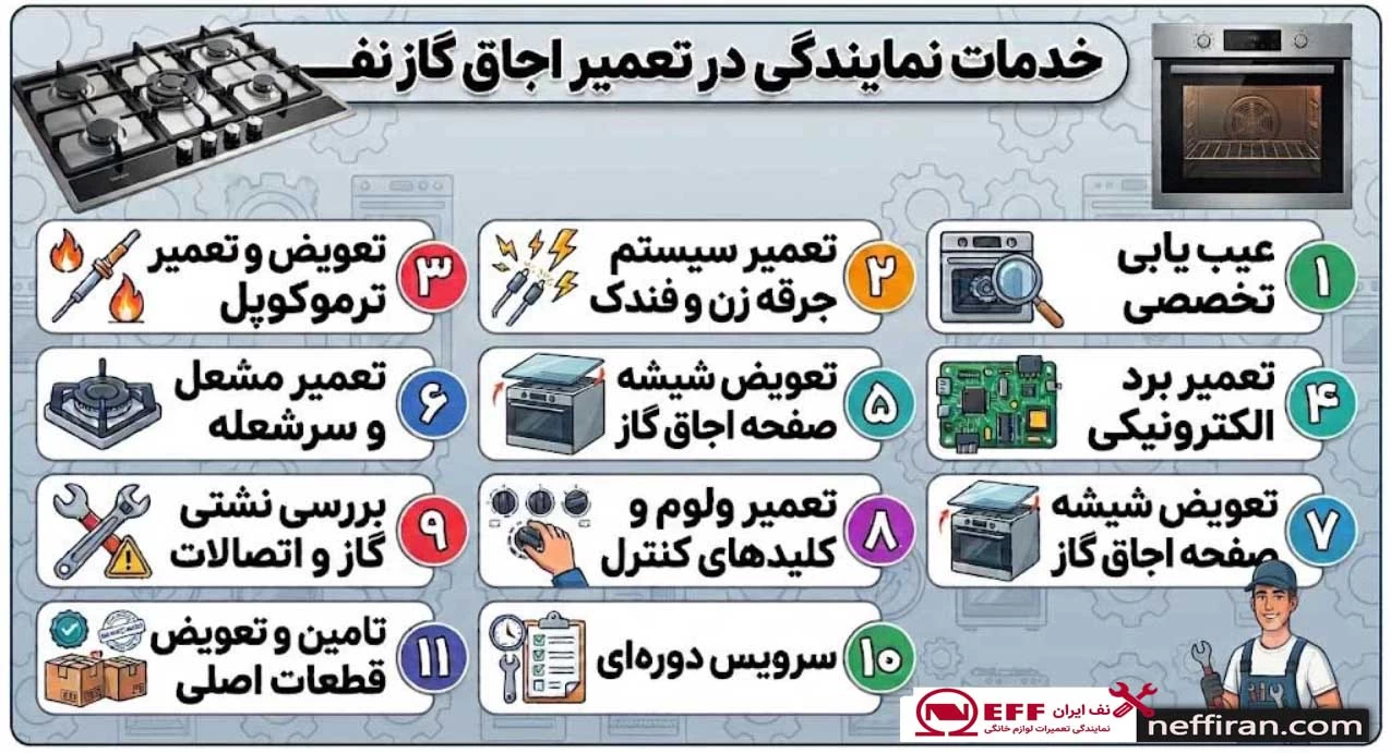 خدمات نمایندگی در تعمیر اجاق گاز نف
