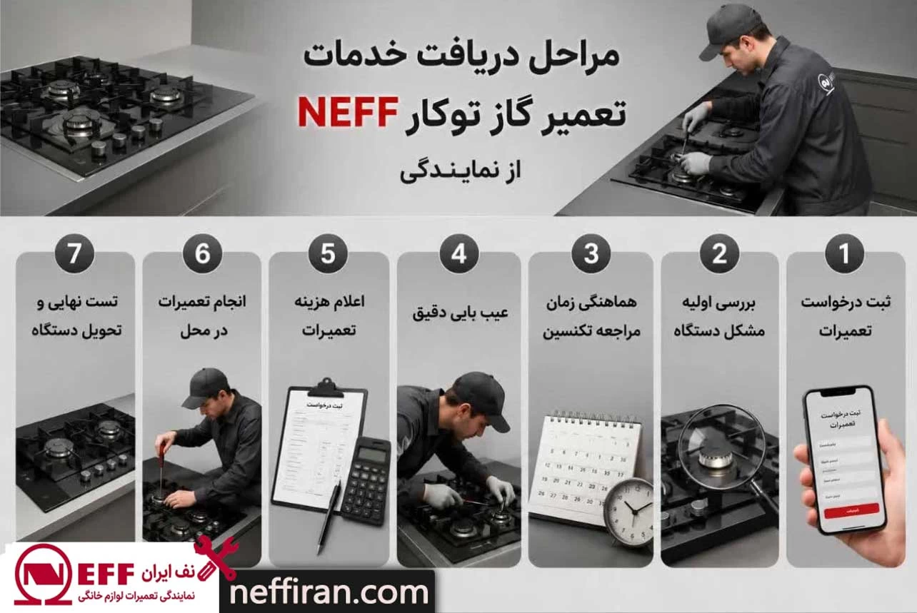 مراحل دریافت خدمات تعمیر گاز توکار Neff از نمایندگی 