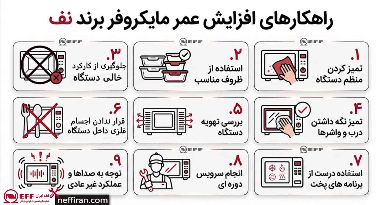 راهکارهای افزایش عمر مایکروویو برند نف