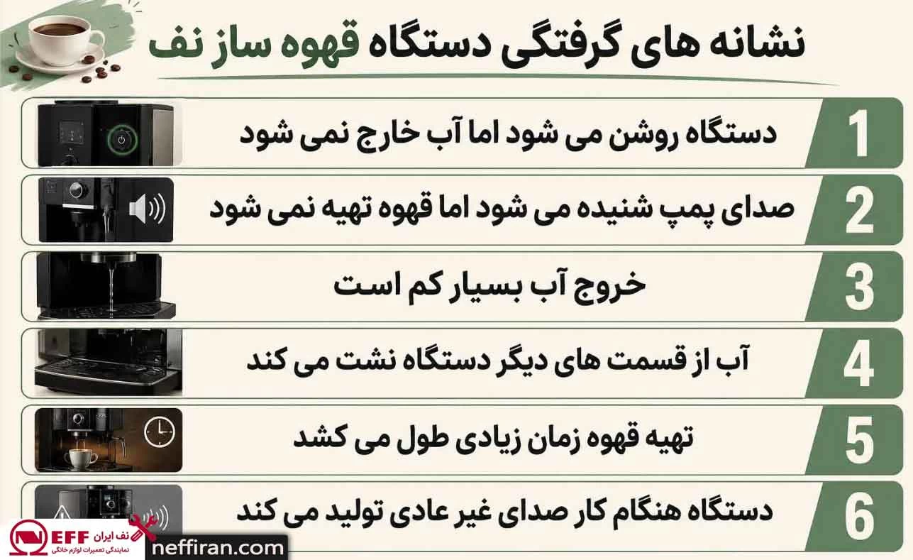 نشانه های گرفتگی دستگاه قهوه ساز نف